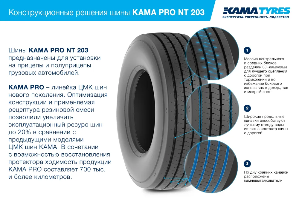 ЦМК шины KAMA PRO NT 203 385/65 R22.5 в Петропавловске-Камчатском